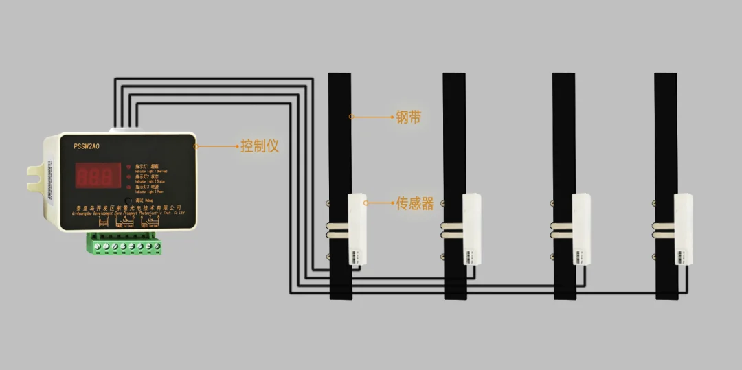 Elevator Steel Belt Load Weighing Device Overload Sensors Weight Detecting Cell Switch for Home Lift Villa Use