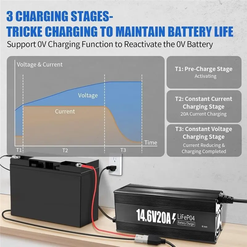 ABKI-12V 20A 14.6V Lifepo4 Charger, Alum Housing, 0V Act US Plug