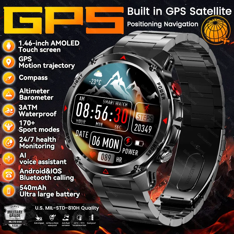 New Positioning Gps…