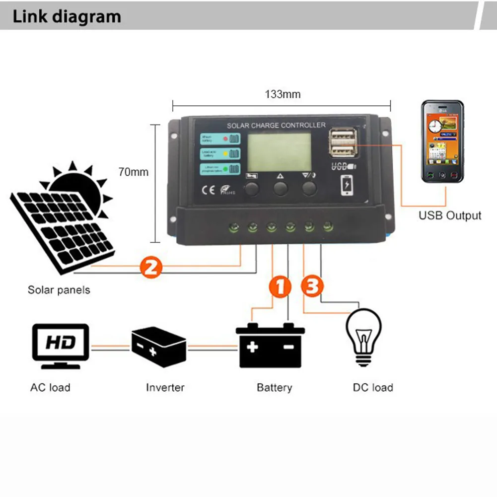 10A/20A/30A Solar Panel Charge Controller Dual USB Port 12V 24V Solar Panel Regulator Plastic for Lithium Iron Phosphate Battery