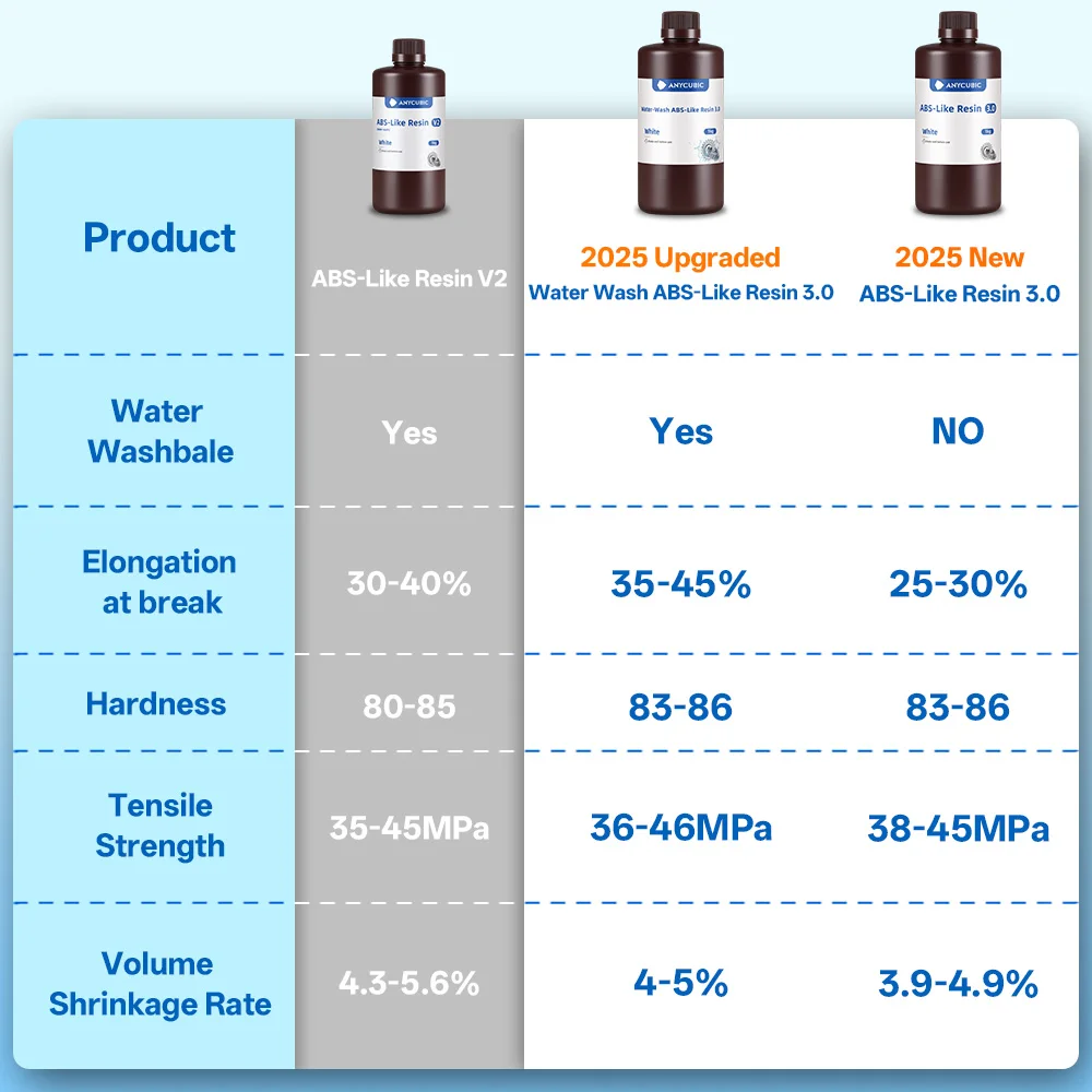 ANYCUBIC Water-Washable Like ABS Resin 3.0 For LCD 3d Printer 405nm Resin Quick Curing SLA 3d Printing Materials For Photon Mono