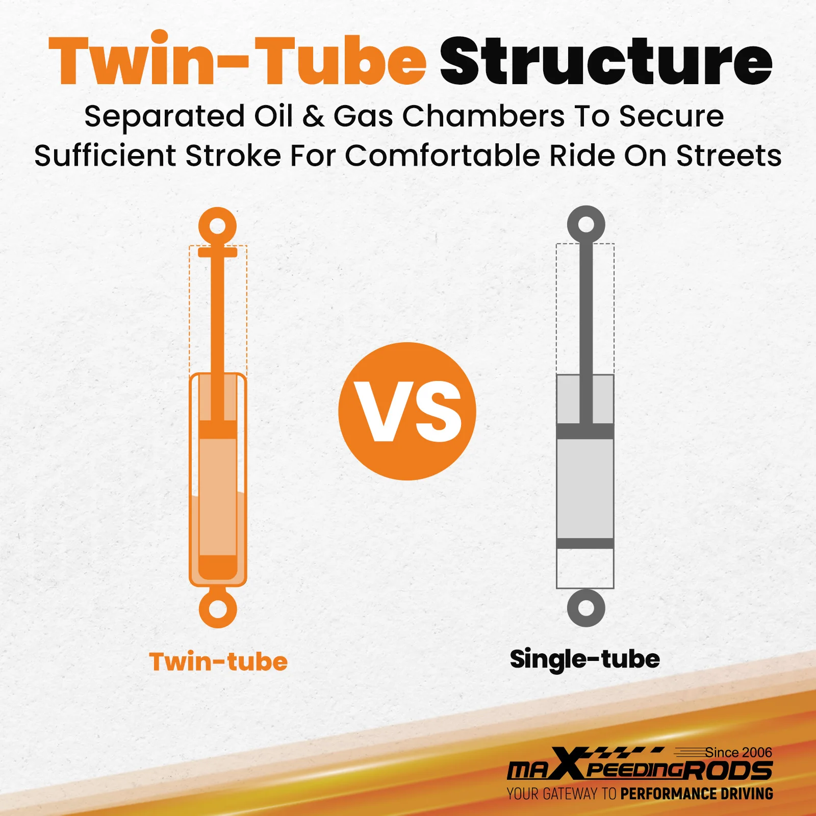 Maxpeedingrods Coil…