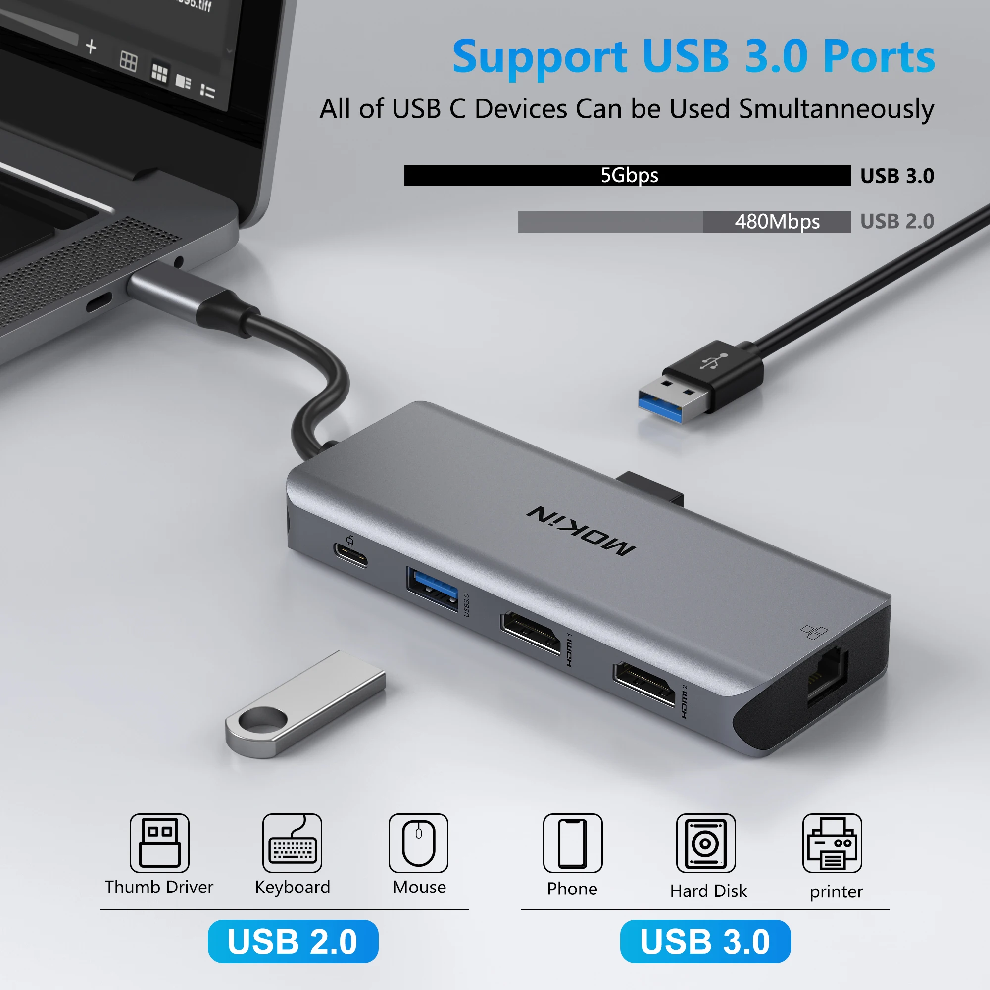 MOKiN 9 in 1 USB C Hub Dual HDMI Adapter USB-C 3.0 Hub Docking Station USB C to Dual HDMI 4K@60Hz Monitor for Laptops Macbook