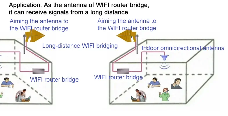 Signaalversterker Verbeterde Ontvangstspectrumanalysator 16 Dbi Hoge Versterking Hoge Precisie Directionele Antenne 100M-12Ghz