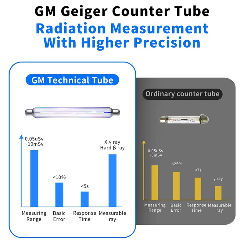 AB47-Geiger Counter Nuclear Radiation Detector Radioactive Detector Portable Radiation Dosimeter