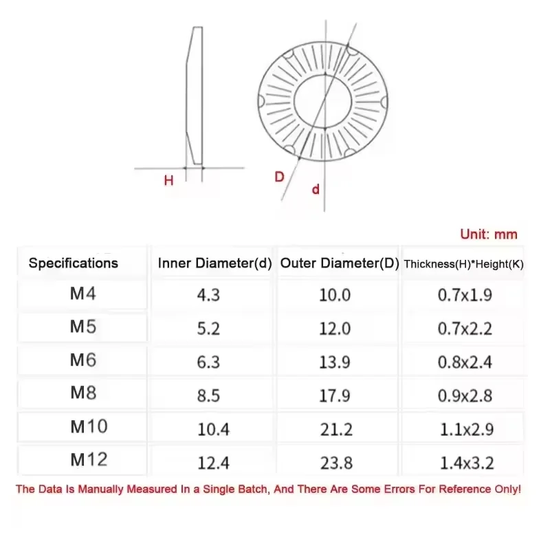 M4 M5 M6 M8 M10 M12 304 Stainless Steel Claw Type Grounding Anti Slip Butterfly Knurled Washer