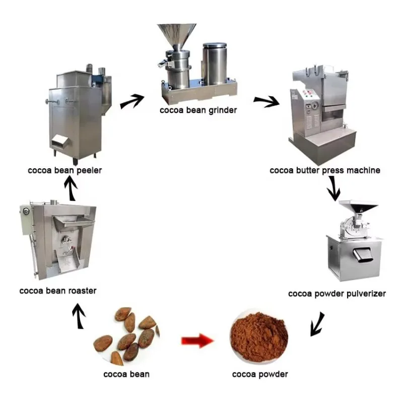 200 Kg/h Cacao Nibs Liquor Butter Powder Paste Cocoa Bean Production Line Customized