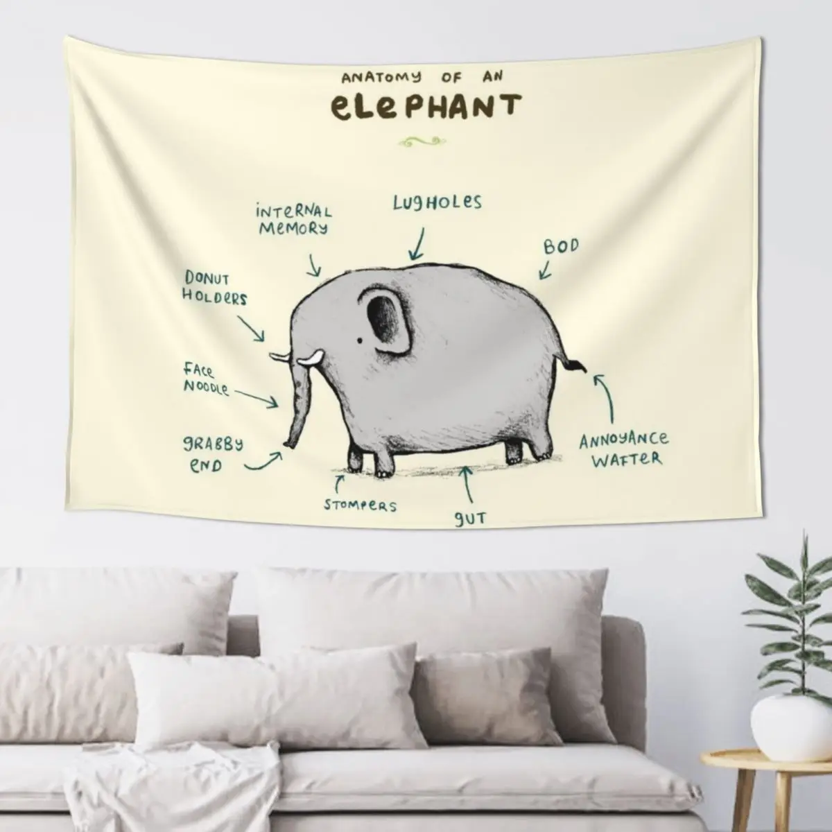 

Anatomy of an Elephant Tapestry Wall Decoration Room Decor Aesthetics For Room Home Decorations Tapestry