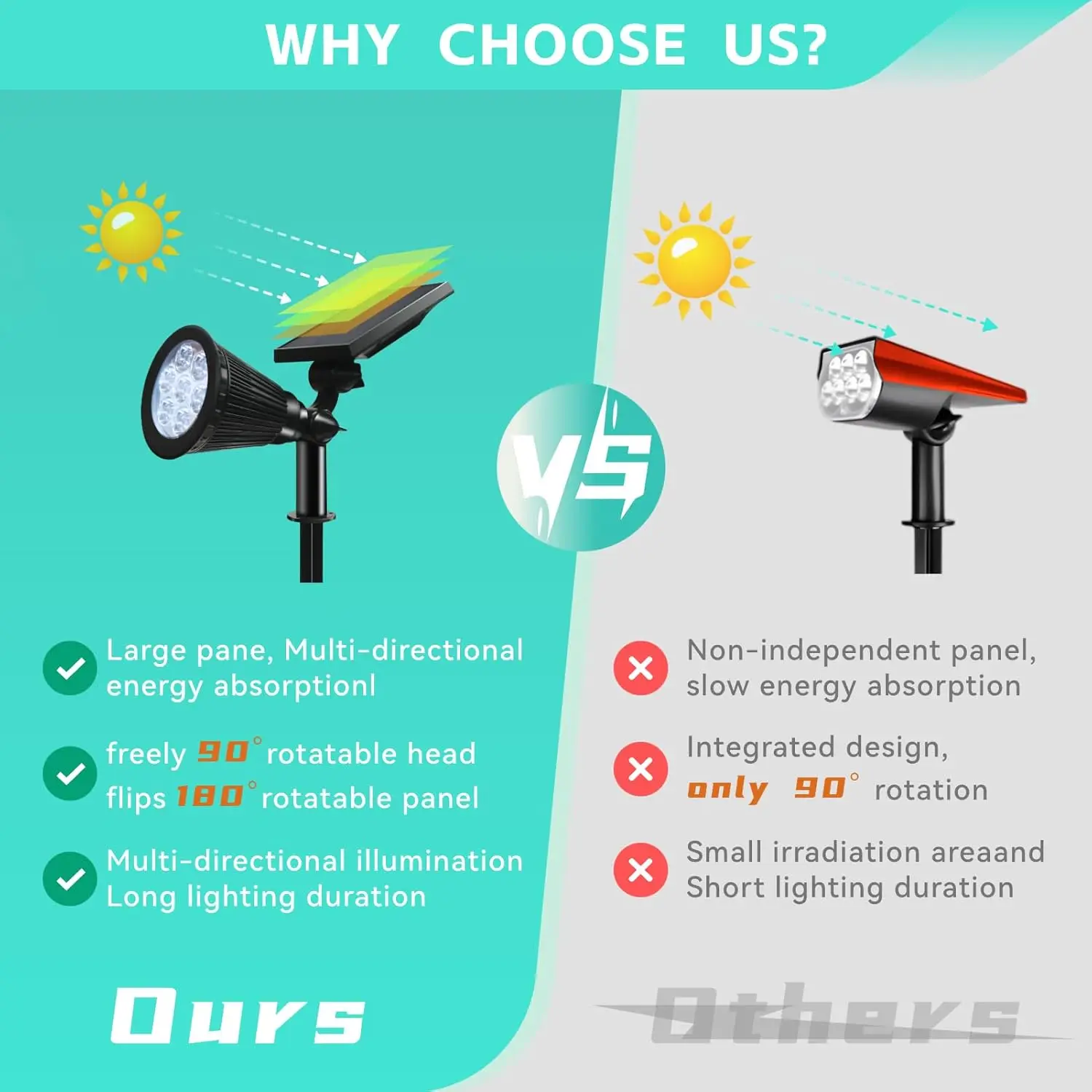 8가지 모드 태양광 스포트라이트 야외용, 색상 변경 방수 조경 조명 정원 파티오 수영장용, 4팩