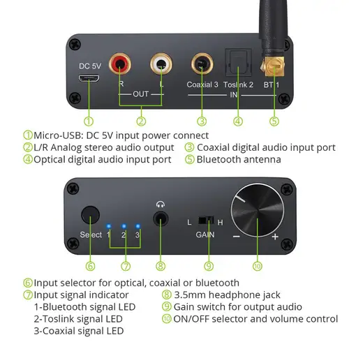 Imagen 2 del producto Convertidor DAC compatible con Bluetooth 192k con amplificador de auriculares, convertidor Digital a analógico, adaptador de Audio de 3,5mm, compatible con AAC HomeAudio