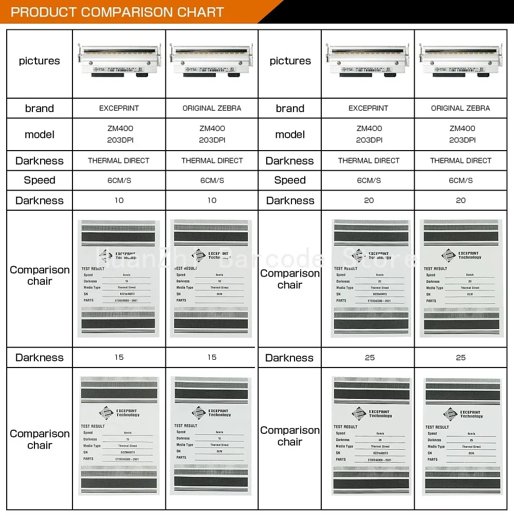 Tête d'impression à transfert thermique pour imprimante de codes-barres Zebra ZM400, 203 ug I Kit, 79800m, nouveau