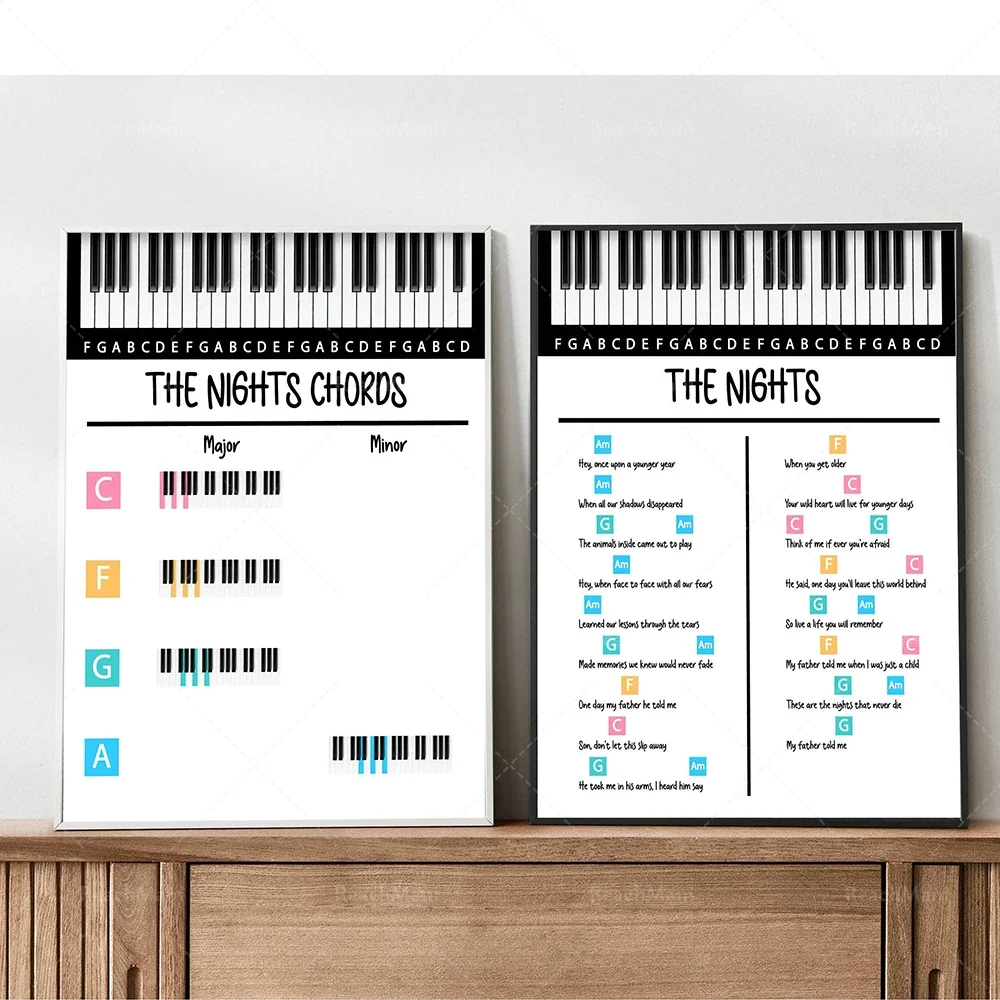 music education theory poster, piano chord diagram, major and minor chords and string theory, musical notes, music rhythm poster