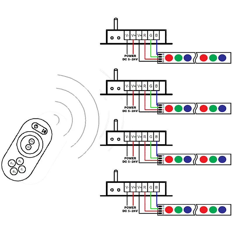 DC5-24V RGB LED Controller RF201 With 2.4Ghz RF Press Remote For 5050 Or 3528SMD RGB LED Strips