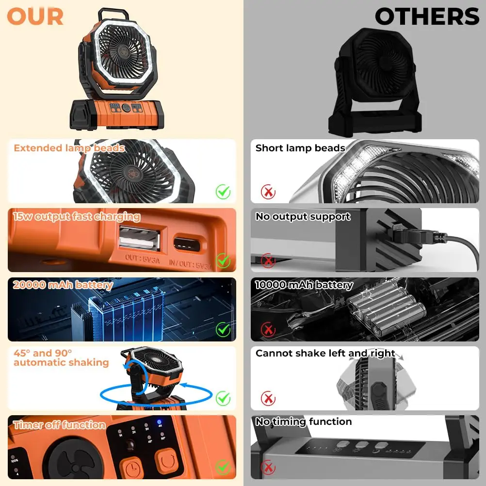 مروحة تعمل بالبطارية للتخييم مع ضوء فانوس LED 20000 مللي أمبير في الساعة مروحة متأرجحة محمولة قابلة لإعادة الشحن، مروحة مكتب USB لاسلكية