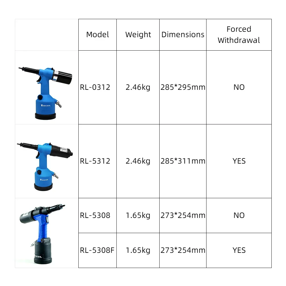 Pistola neumática de tuercas de remache, herramienta de extracción hidráulica automática Industrial, juego de pistola de remachado neumática, M3-M12