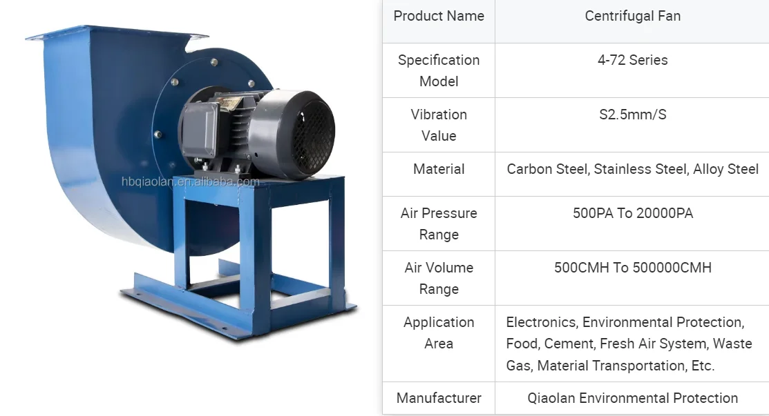 Ventilador Centrífugo Sirocco de Acero Inoxidable de Alta Calidad, Nuevo Tipo, para Producción de Telas No Tejidas por Moldeo por Soplado en Taller