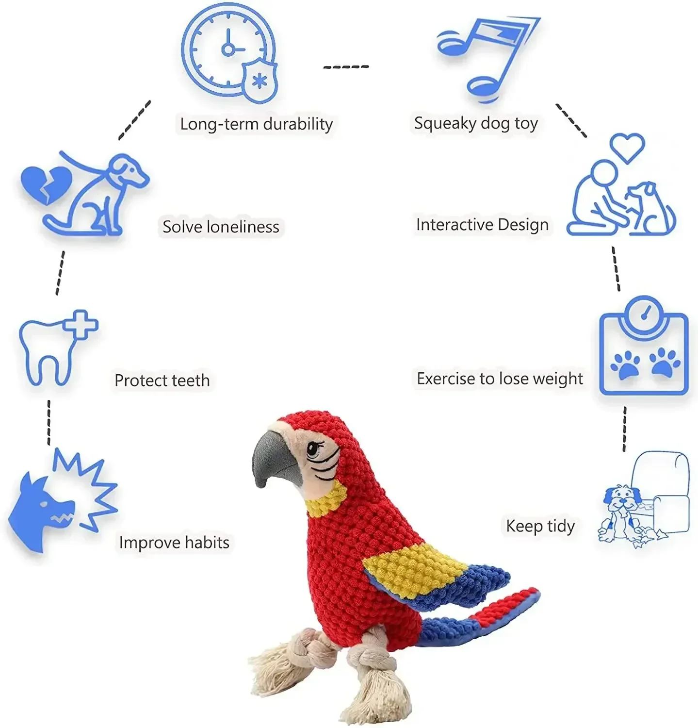 2024 Hot Indestructible Plush Parrot Dog Toy, Squeaky Stuffing Toy, Pet Supplies for Small and Big Dogs