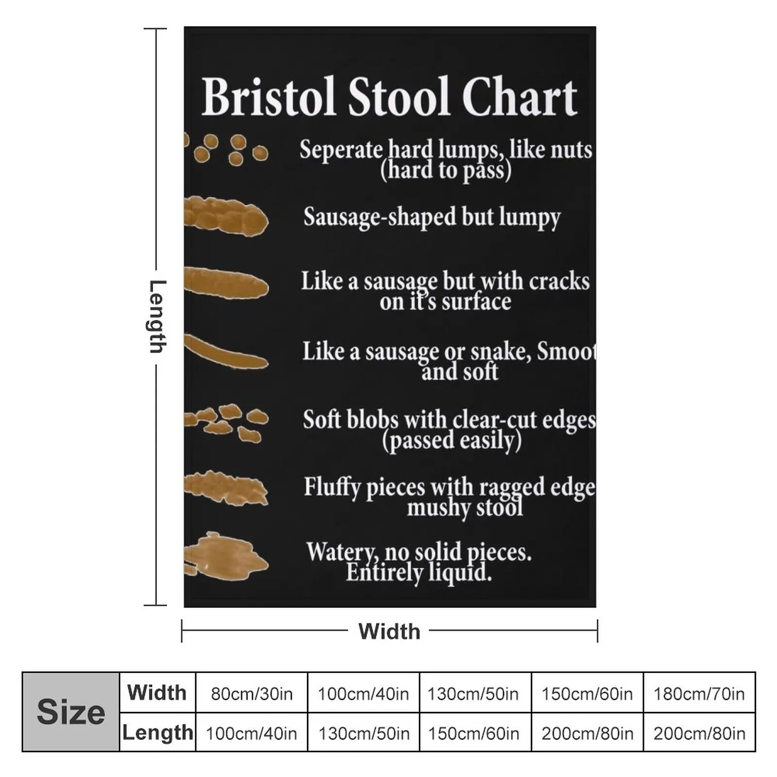 Bristol Stool Chart in White Writing Black Background Throw Blanket valentine gift ideas sofa bed Designer Blankets