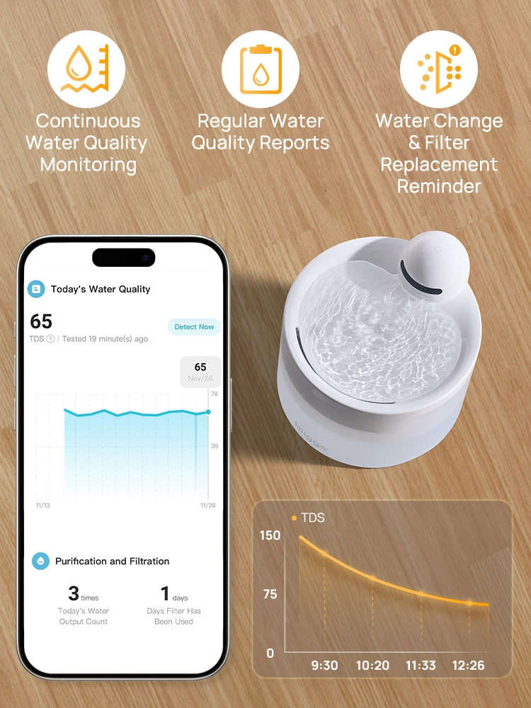 Hiigge Smart Pet Water Fountain Snowball, 120-Day Battery, APP Water Quality Monitor & 24/7 Hydration Tracking for Cats and Dogs