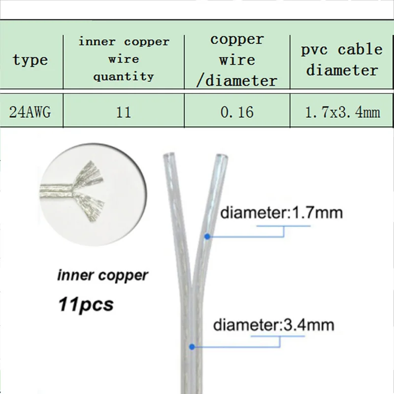 20M-100M 24AWG 2 Wire Transparent Parallel Cable DC Power Extension Cable for LED Light Strip Connect Electric DIY Wire