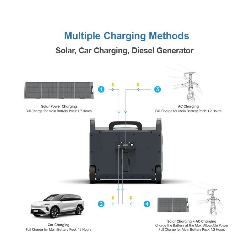 EPEVER 3600 واط 220 فولت 230 فولت الاتحاد الأوروبي التوصيل في الهواء الطلق التخييم مولد الطاقة الشمسية LiFePO4 بطارية محطة الطاقة الشمسية المحمولة #6