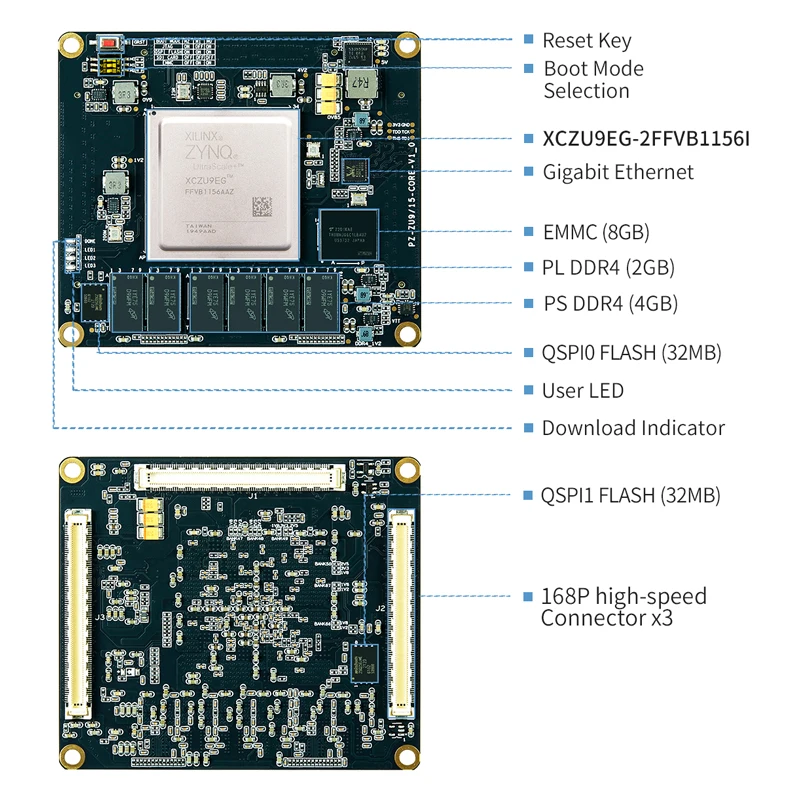 Puzhi ZU9EG Xilinx ZYNQ UltraScale+ XCZU9EG FPGA Core Board Industrial Grade System on Module SoM