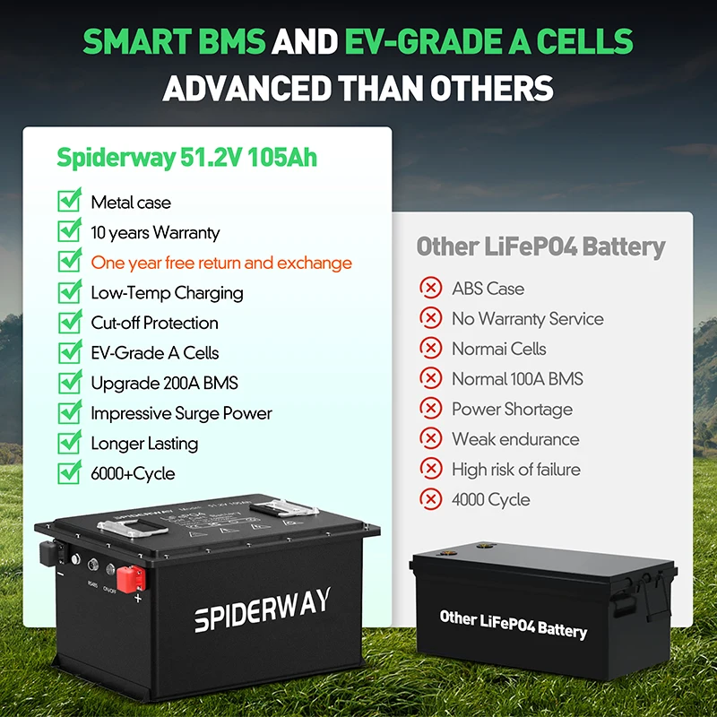 36 فولت 48 فولت 105Ah عربة جولف بطارية ليثيوم LiFePO4 200A BMS بلوتوث + شاشة + شاحن لمحرك التصيد رودان البحرية