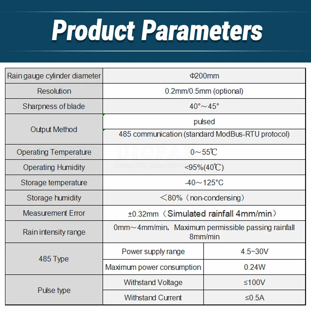 Rainfall Sensor Transmitter Module ABS Rain Barrel Rain Gauge Rainwater Automatic Monitor 0.2MM 0.5MM Pulse RS485 0-5V 4-20mA