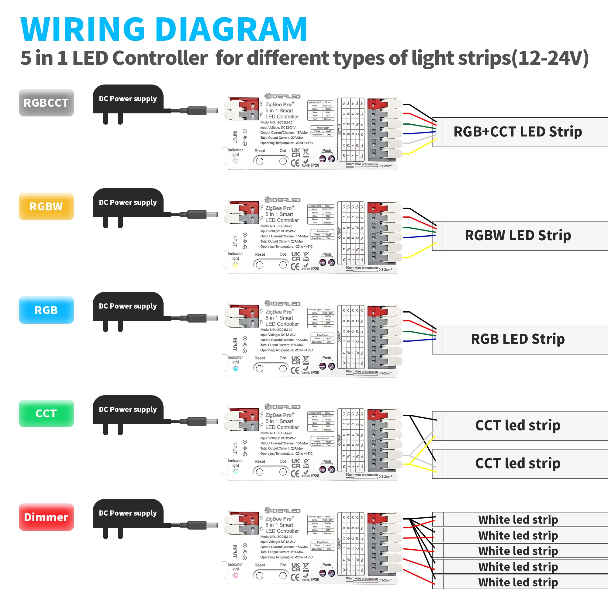 Zigbee 3.0 LED Light Strip 5 in 1 Dimmer Controller RGBCCT/RGBW/RGB/CCT DC12-54V 6-Zone Remote work with Smartthings&Echo Plus