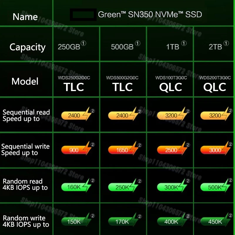 Western Original SSD SN350 1TB 2TB 500G NVMe SSD PCIe 3.0X4 M.2 2280 Solid State Drives for Laptop Mini PC Notebook Computer