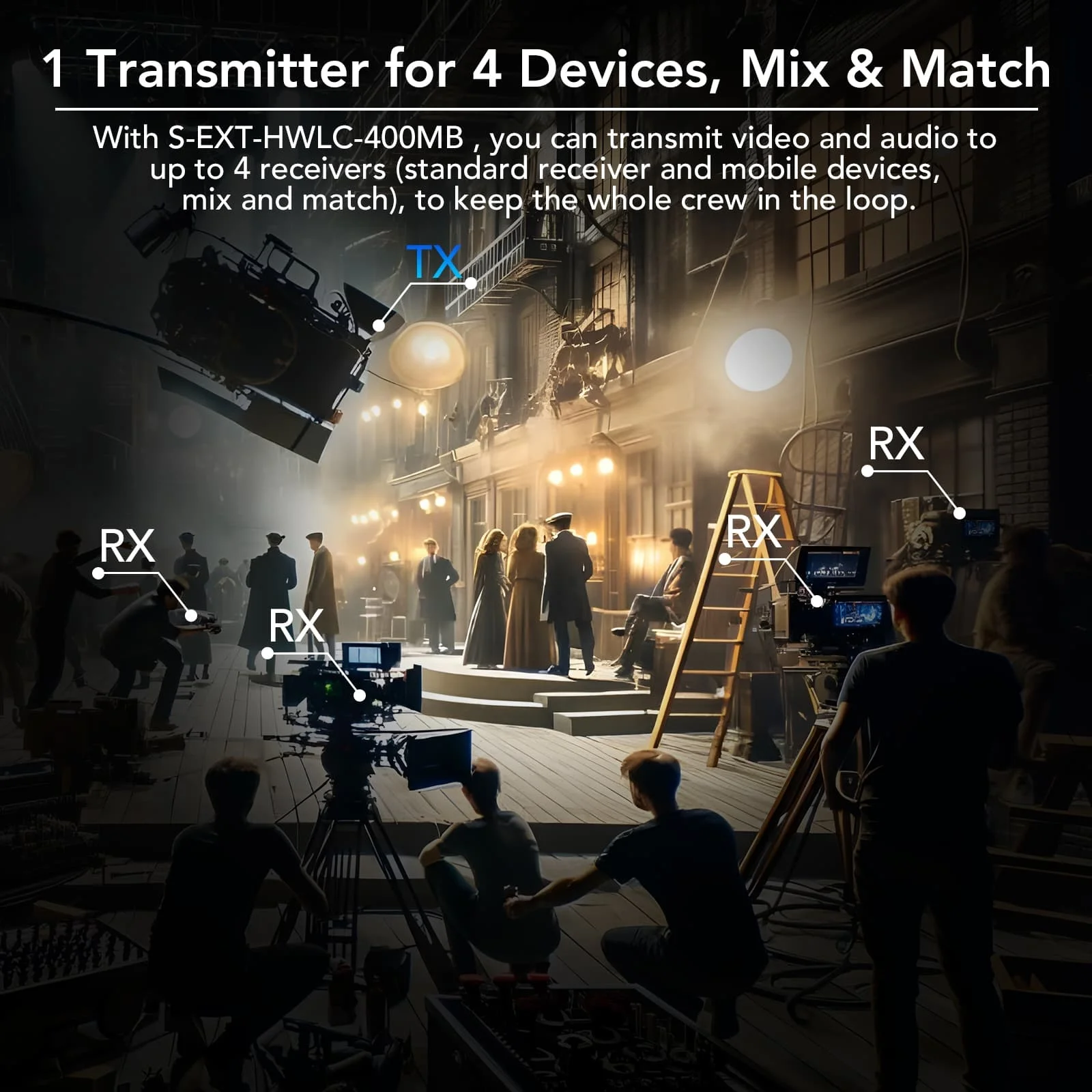 SYONG 1080P HDMI Wireless Video Transmitter For Camera 1312FT/400meters Use For HD Church Camera Live House Broadcast Equipment