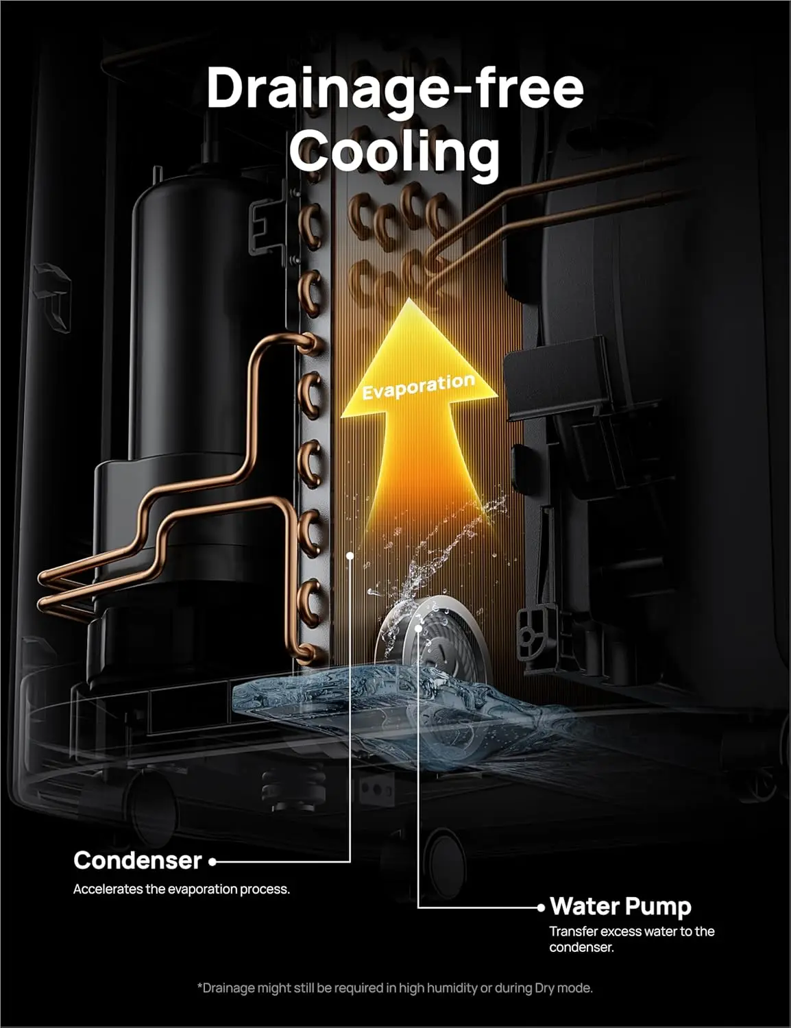 휴대용 에어컨, 침실용 12,000 BTU AC 유닛, 무배수 냉각, 46dB 저소음, 앱 음성 원격, 24 시간 팀