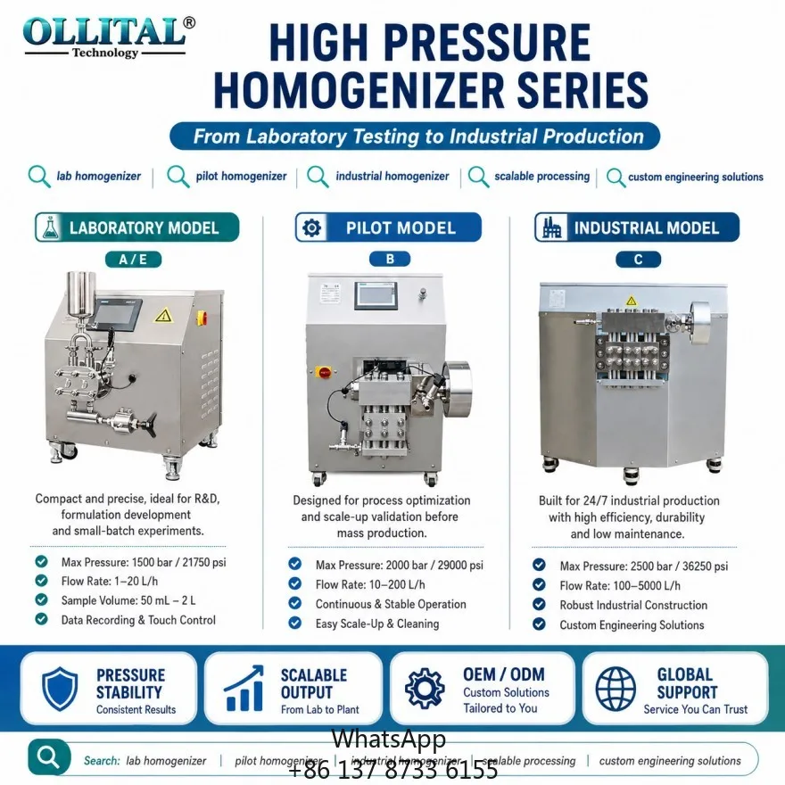 Ollital High Pressure Homogenizer Series For Laboratory Pilot Industrial Capacity Comparison And Scale Selection