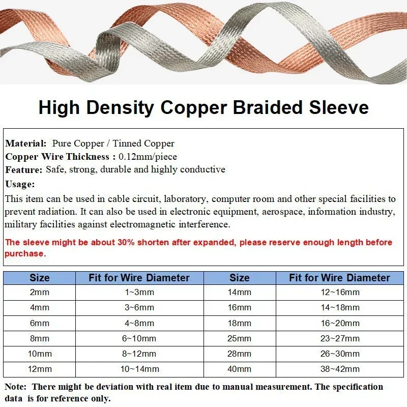 1-20M Silver Plated/Copper Expandable Braided Sleeve High-Performance Tinned Copper Shielded Sheath for EMI Protection Cable