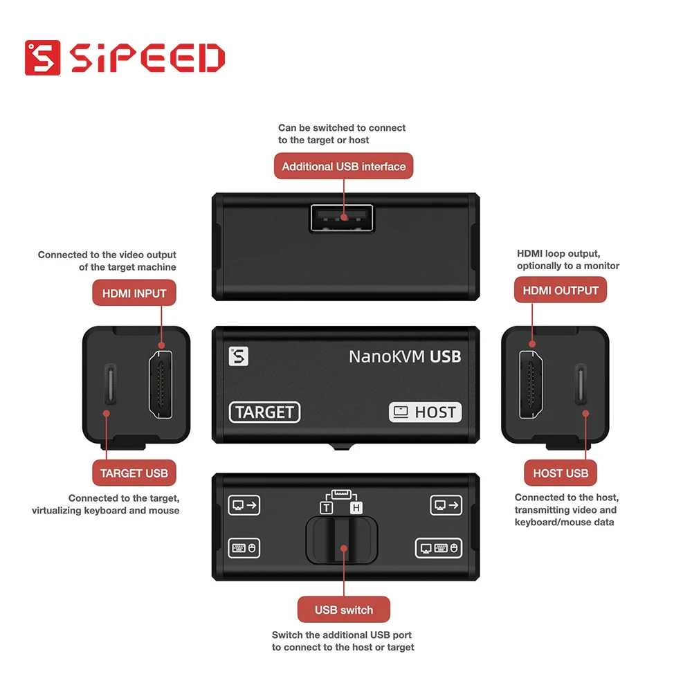 Sipeed NanoKVM-USB USB3.0 KVM sobre IP Tarjeta de captura HDMI Teclado virtual Ratón Control web HDMI Loop Out USB Switch