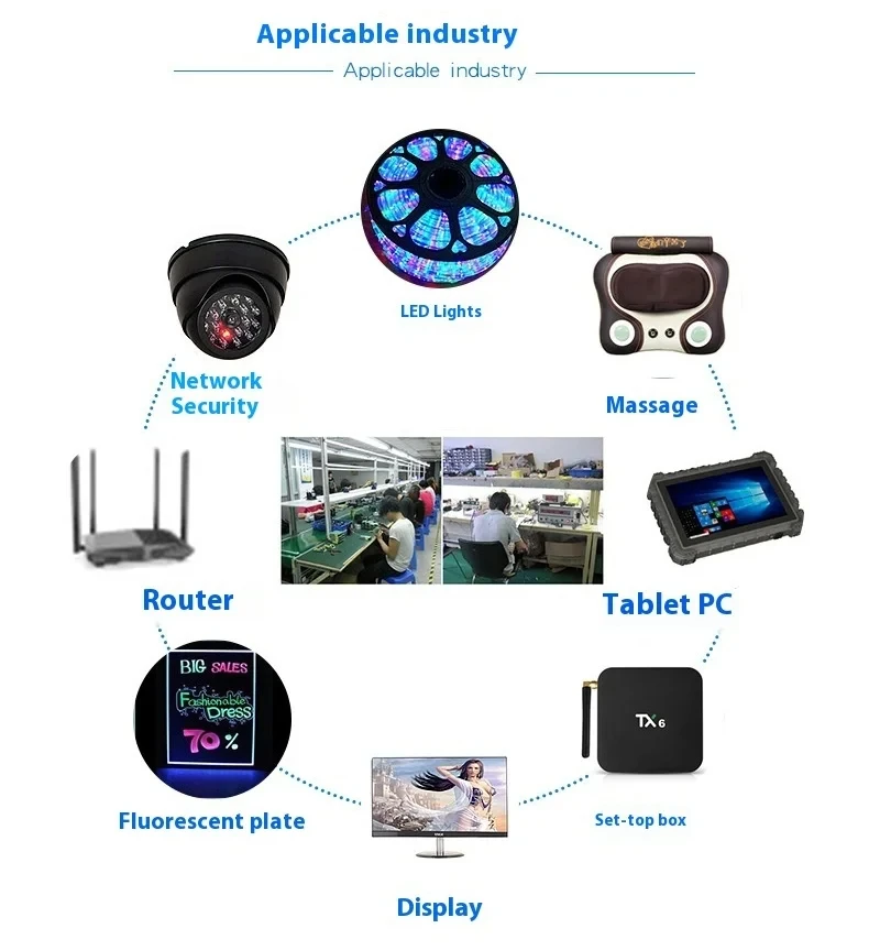 TV BOX امدادات الطاقة 5 فولت 2A 5.5*2.5 مللي متر شاحن لنظام أندرويد X96/h96 ماكس/X98/المملكة المتحدة الاتحاد الأوروبي الاتحاد الأفريقي الولايات المتحدة محول القابس محول #6