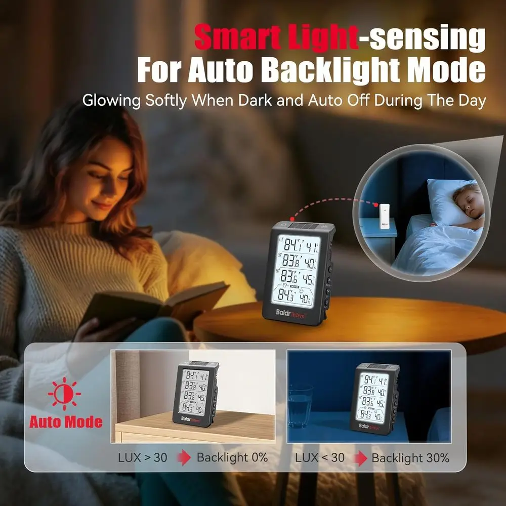Wireless 3-Channel Photo-Sensitive Thermometer & Hygrometer with 330ft Range, 4.8 Display, Smart Backlight, Real-Time Alerts