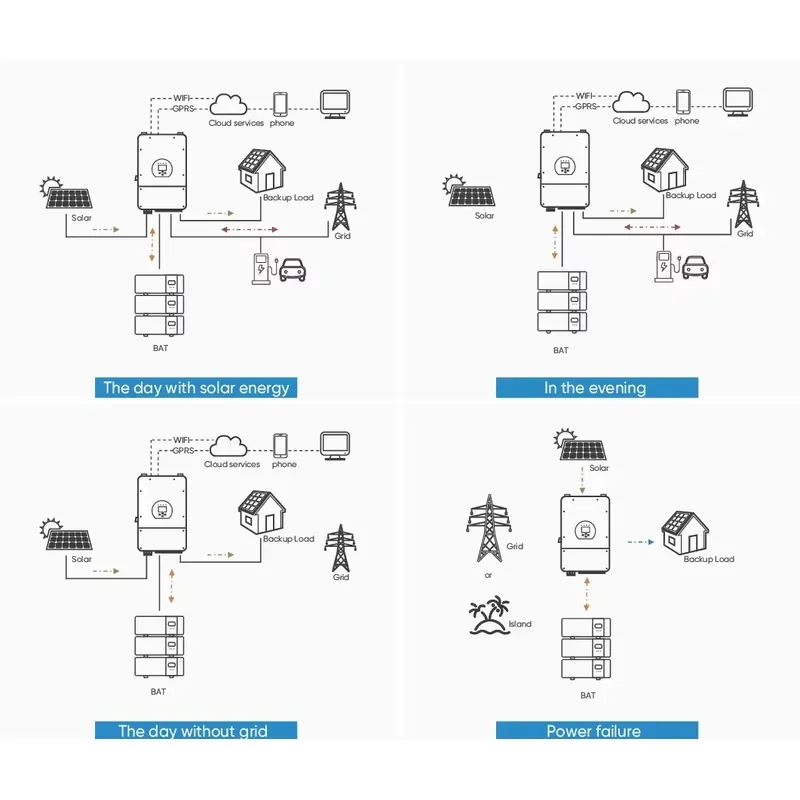 Deye Energy Storage System 29.9kW 30kW 40kW 50kW Hybrid Inverter 3 Phase and 6000 Cycles Lifespan Build in BMS
