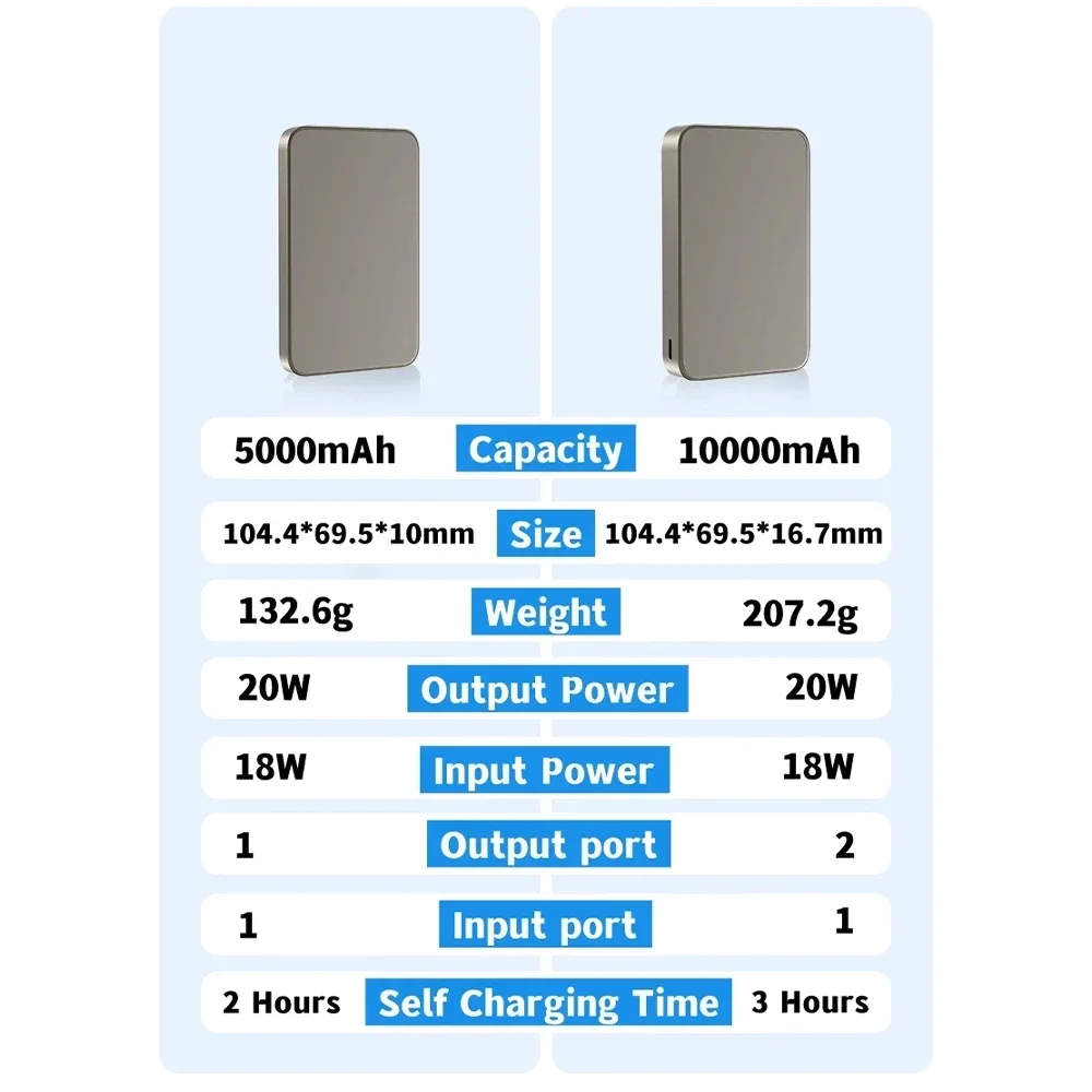 Thin PD20W Fast Charge 10000mAh Metal Magnetic Wireless Power Bank for MagSafe iPhone 15 Samsung S23 Portable Auxiliary Battery