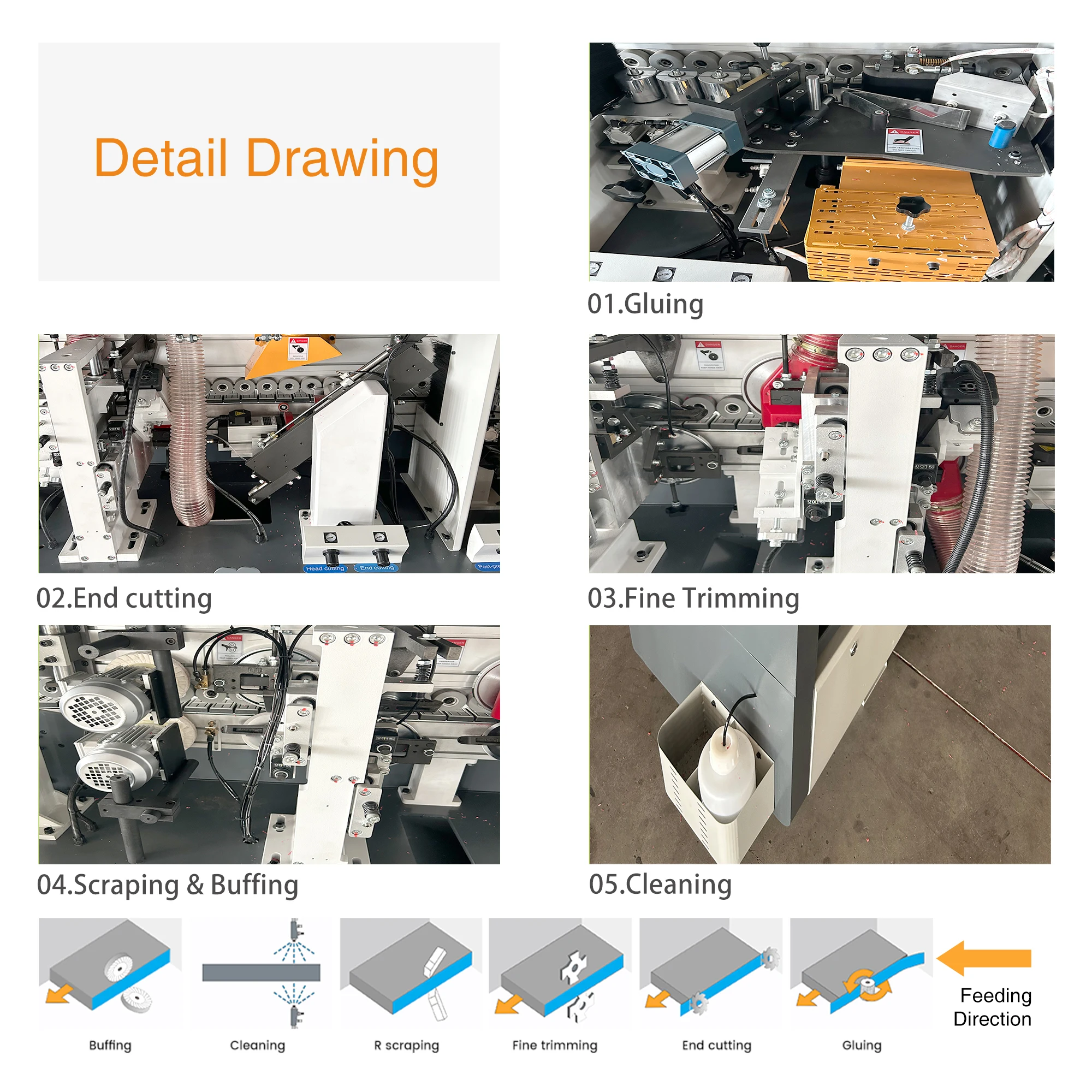 ZICAR南興機械PVCイタリア製エッジバンディングトリマー - Zicar Woodworking Machinery のレビューと価格
