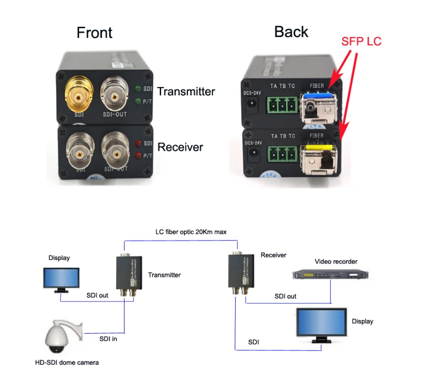 Mini Full 1080P 3G SDI Fiber Optical Media Converters with SFP simplex LC Singlemode - SDI signal over fiber 20Km