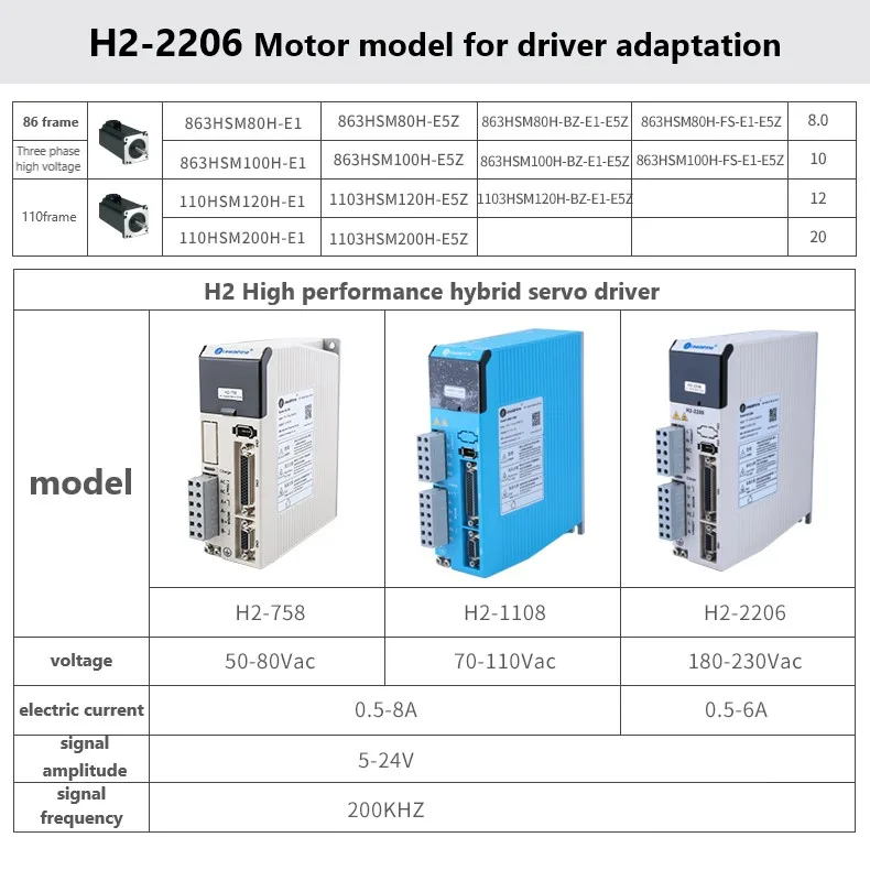 Leadshine three-phase hybrid servo motor driver h2-2206 voltage 0-220vac 6A stepper motor and servo motor 86 110 series