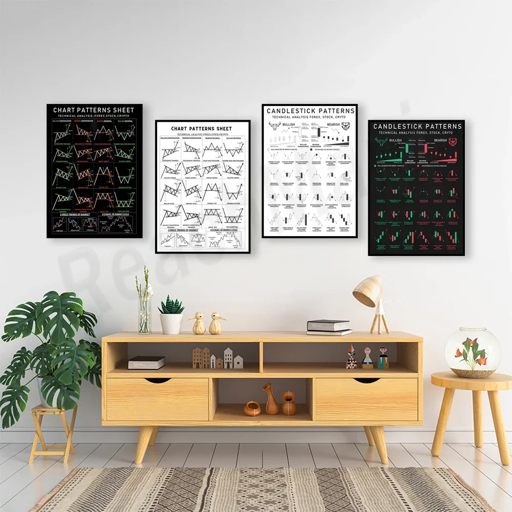 Quick guide to trading chart patterns technical analysis poster, bearish bullish patterns, bear and bull, stock market, forex