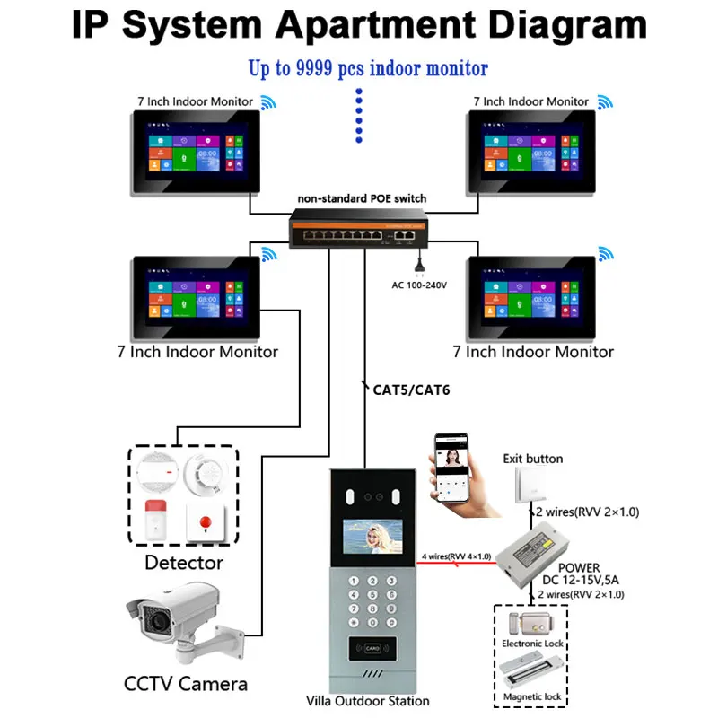 هاتف باب فيديو خارجي عالي الجودة مع تحكم في الوصول للشقق المتعددة والتعرف على الوجه لفتح الباب #3