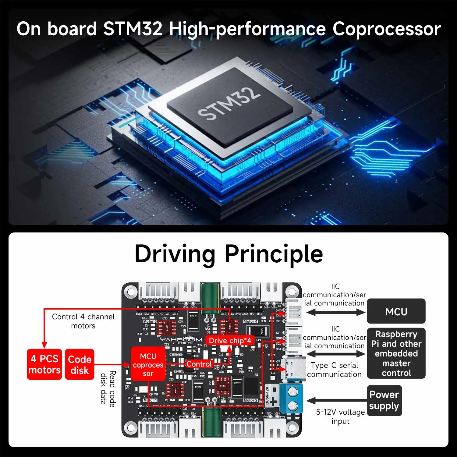 4-Channel Encoder Motor Driver Module with Onboard Voltage Regulation Circuit for Motor Control Intelligent DIY Small Robot Car
