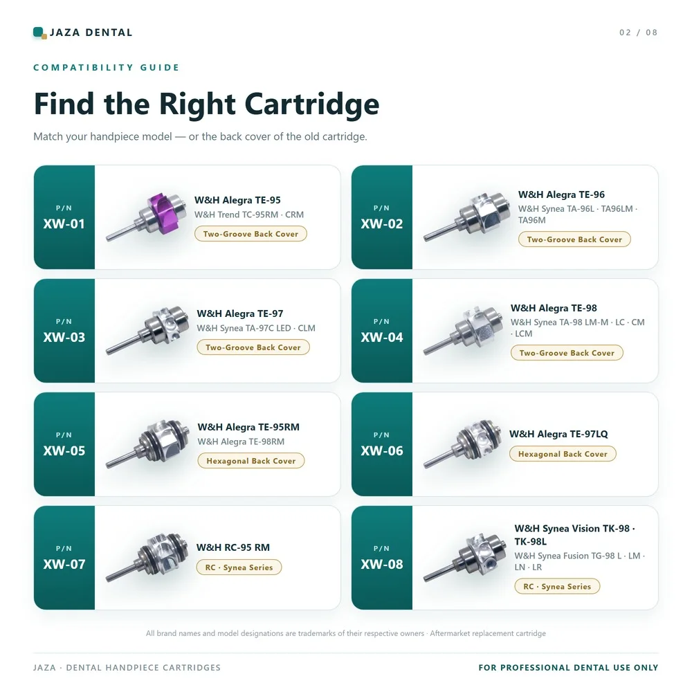 Dental High Speed Handpiece Turbine Cartridge for W*H Alegra TE-95 TE-96 TE-97 TE-98 RC-95 RC-90 Ceramic Bearing 1Pcs