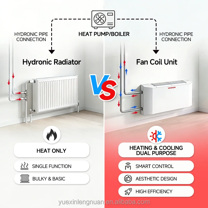 Yesncer 6300-42000 BTU Cooling Water Fan Coil Floor Standing Commercial FCU With 3-Years Warranty CE ISO 14001