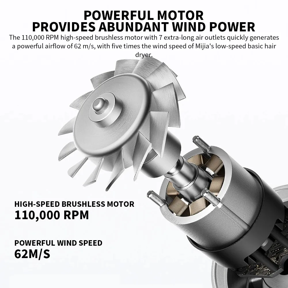 New MIJIA H501 High Speed Anion Hair Dryers Wind Speed 62m/s 1600W 110000 Rpm Professional Hair Care Quick Drye Negative Ion -CN