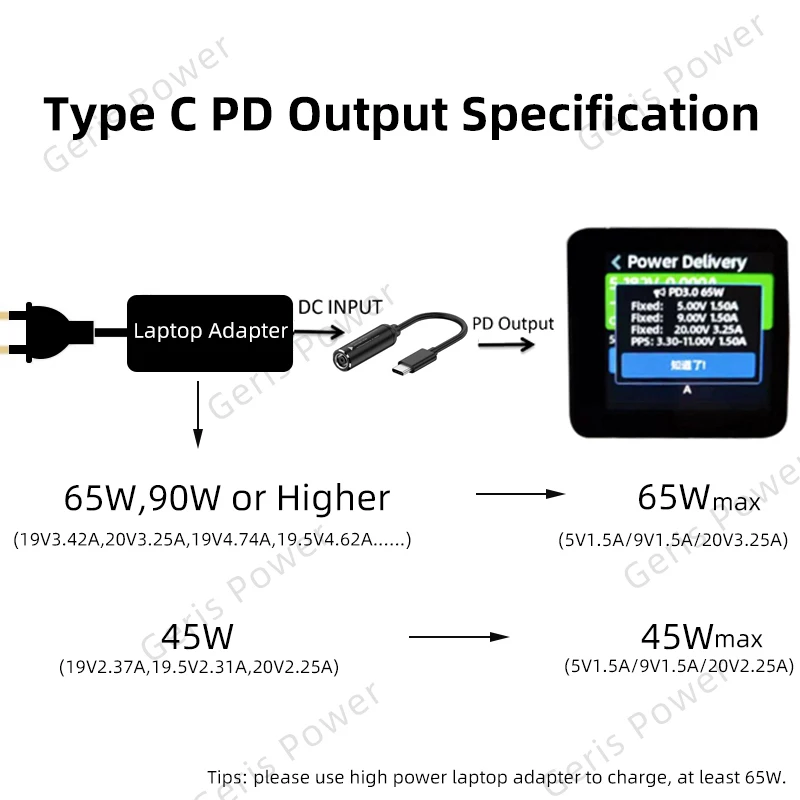 Адаптер-преобразователь с квадратным штекером постоянного тока на USB Type-C, 65 Вт