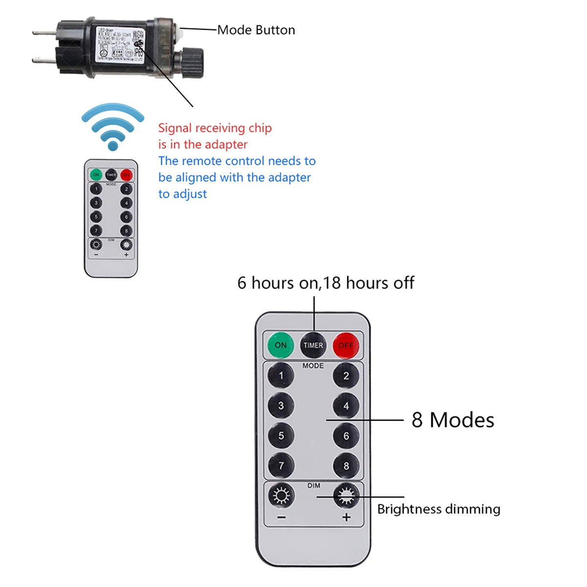 10-200 メートル LED ストリングライト妖精グリーンワイヤー屋外クリスマスライトツリーガーランド新年ストリートホームパーティー結婚式の装飾